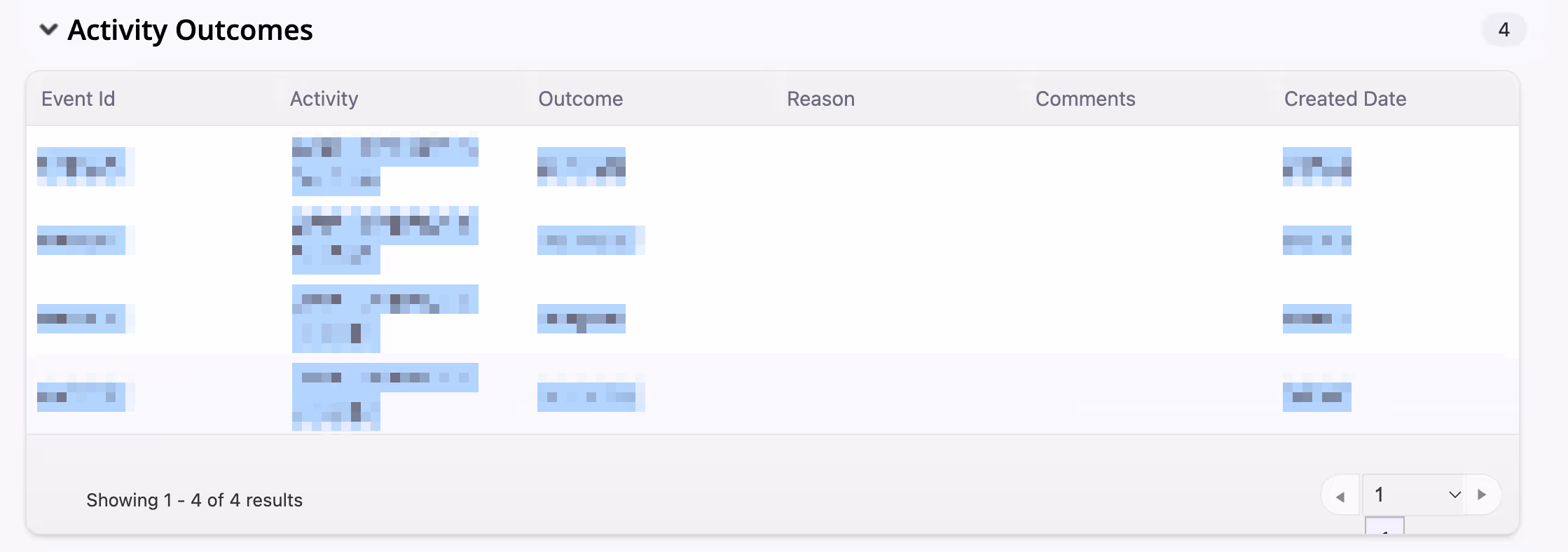 Copy Activity Outcomes guide